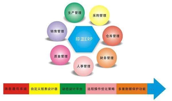 Erp系统是什么、 企业ERP系统开发技术有哪些？-北京新利线上平台,新利（中国）