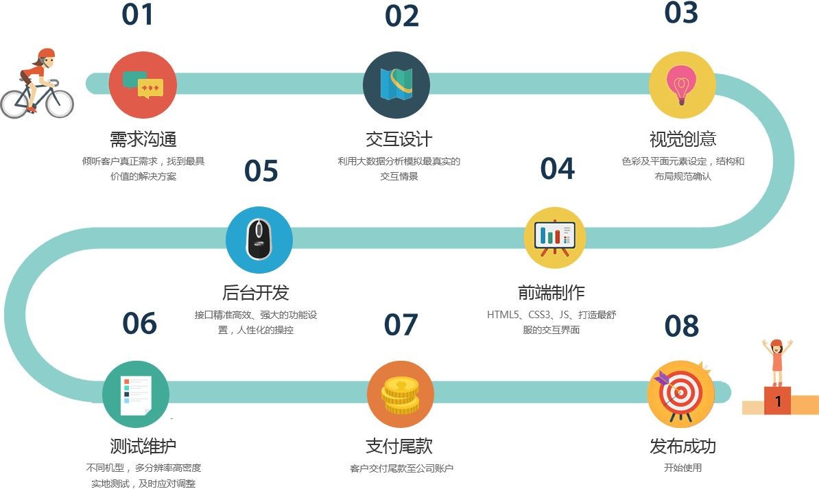 移动app项目开发管控流程是怎样的、app外包定制开发-北京新利线上平台,新利（中国）公司