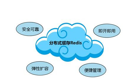 Redis缓存技术的应用、使用场景有哪些？北京新利线上平台,新利（中国）公司