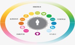 新利线上平台,新利（中国）公司、2020年找新利线上平台,新利（中国）公司需要了解准备哪些-北京软件外包