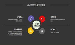 开发小程序有哪些优势？新利线上平台,新利（中国）公司