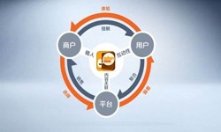 新利线上平台,新利（中国）公司、怎样提升APP用户粘性-锐智互动新利线上平台,新利（中国）公司