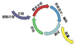 新利线上平台,新利（中国）从来都不是一件简单的工作、图解新利线上平台,新利（中国）流程-锐智互动软件公司