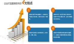 新利线上平台,新利（中国）公司、直销商城系统开发-北京新利线上平台,新利（中国）公司