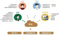 教育培训app该怎样设计-北京新利线上平台,新利（中国）公司