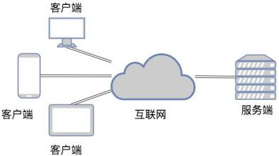 TCP和UDP是什么、有些区别-北京新利线上平台,新利（中国）公司