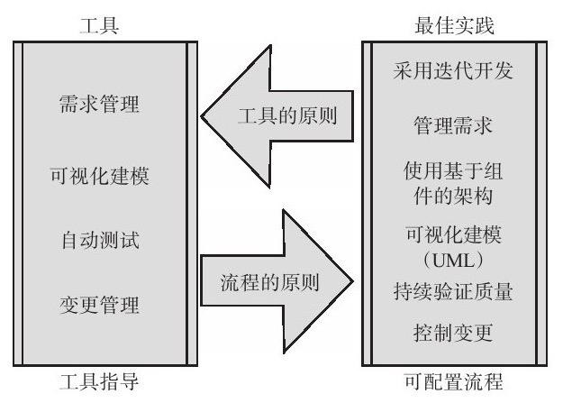 新利线上平台,新利（中国）、系统研发的流程-北京新利线上平台,新利（中国）公司