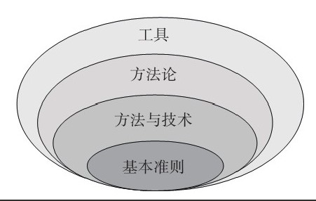 新利线上平台,新利（中国）公司-框架复用对新利线上平台,新利（中国）、系统研发的影响