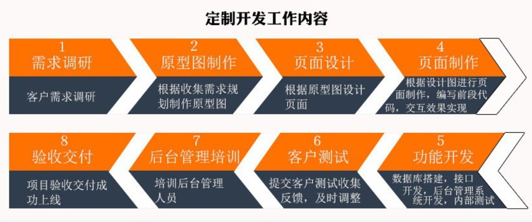 软件外包公司、应标软件外包或软件定制类项目怎么做-新利线上平台,新利（中国）